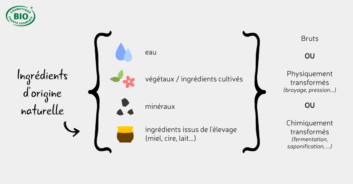 ingredients-origine-naturelle