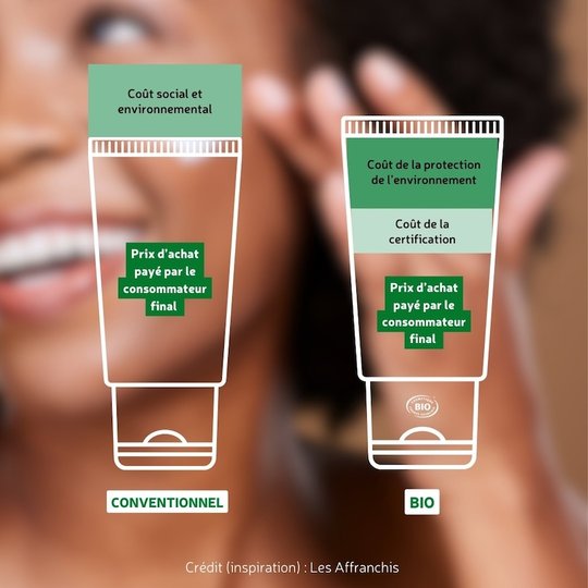 les cosmetiques bio ne sont pas plus chers