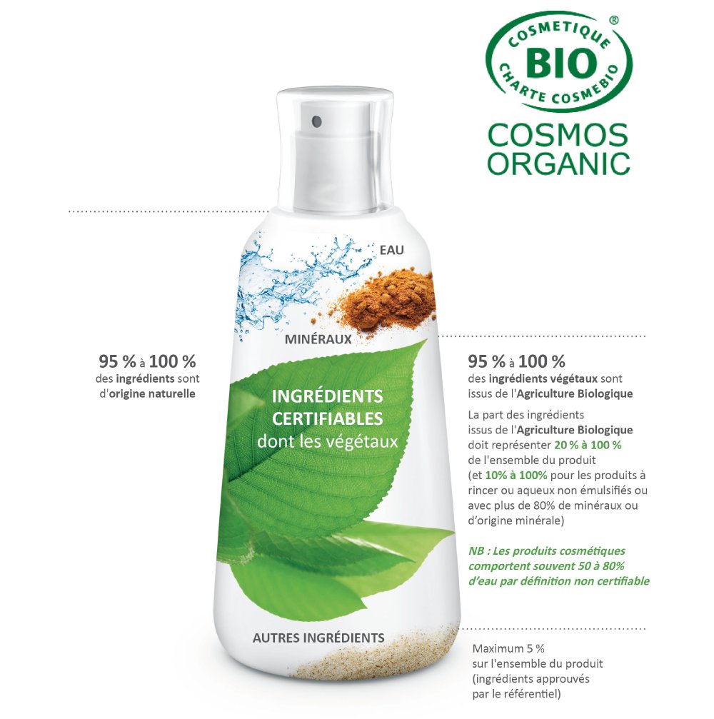 Bios cosmetics отзывы. Naturelle косметика. Cosmos natural косметика. Косметика зеленая этикетка. Новоккутан с био отзывы.