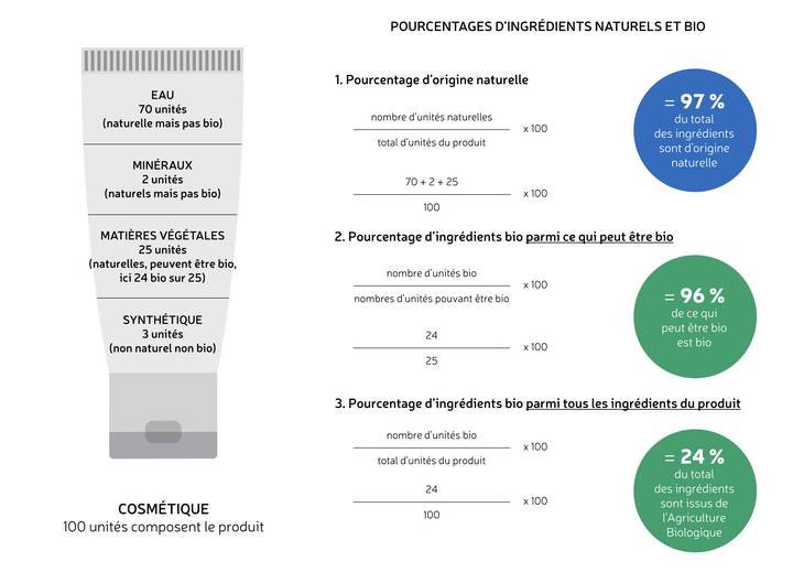 image-calcul-pourcentages-naturels-bio